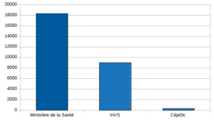 nombre de décès imputables à la grippe
