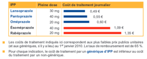 Coûts de traitement journalier(2009) des différent IPP