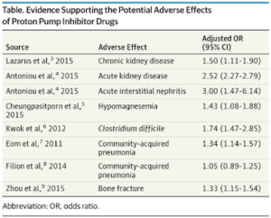 Evidence supporting the potential adverse effects of IPP