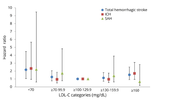 Taux De Cholestérol Normal à 75 Ans