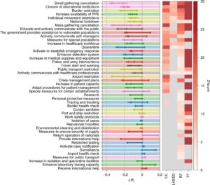 Ranking the effectiveness of worldwide COVID-19 government interventions