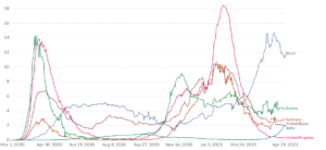 Pandenie Statistic 20210430