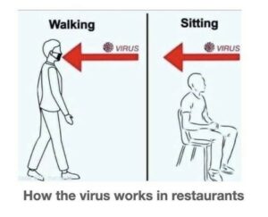How the virus work in restaurants